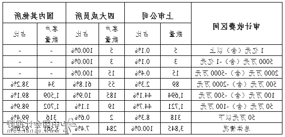 2019年度证券审计市场分析报告